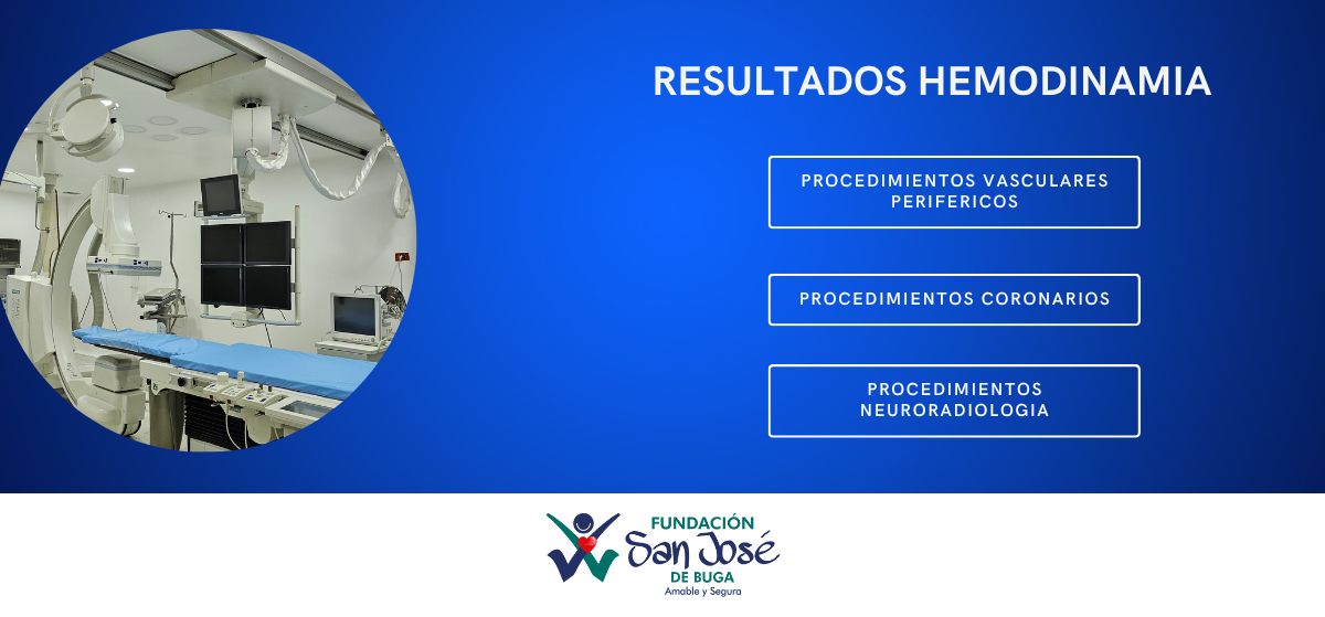 Resultados Hemodinamia
